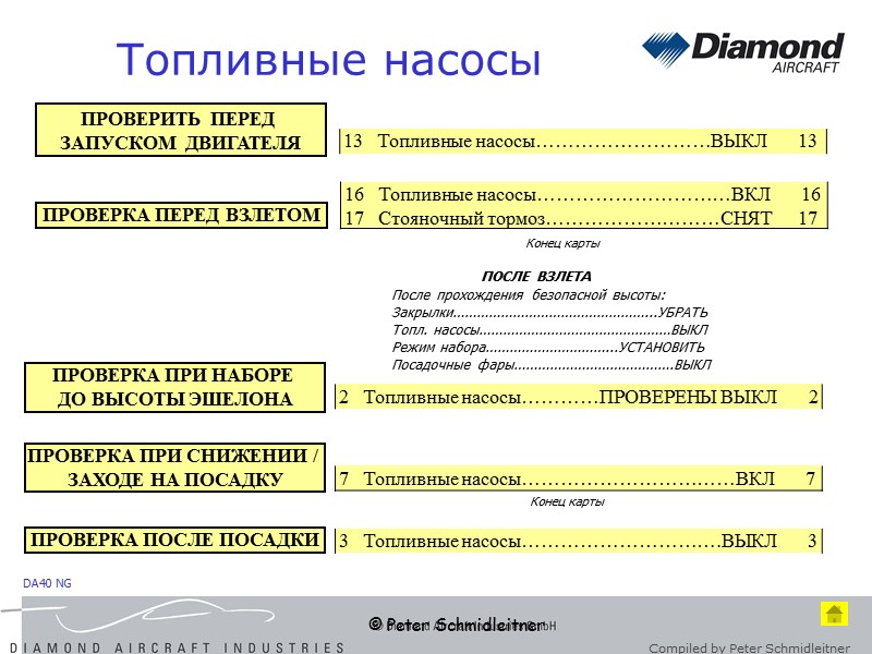 © Peter Schmidleitner Топливные насосы ПРОВЕРИТЬ  ПЕРЕД  ЗАПУСКОМ  ДВИГАТЕЛЯ ПРОВЕРКА ПЕРЕД